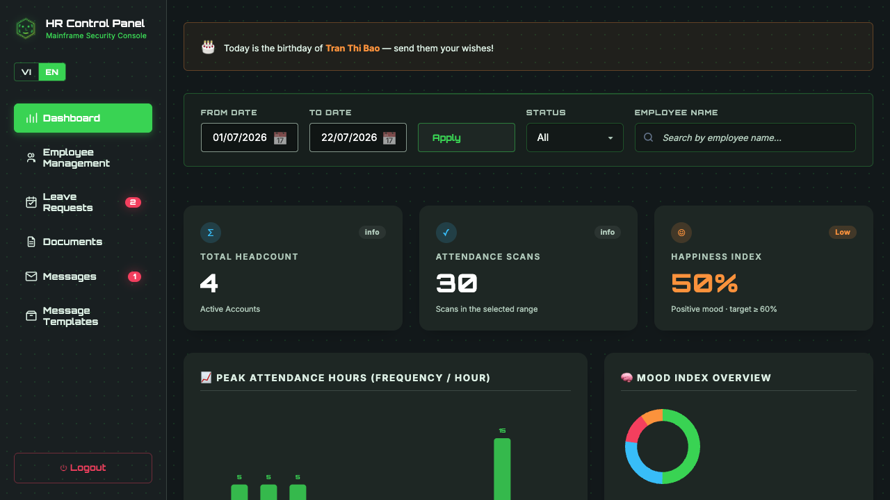 HR Admin Dashboard